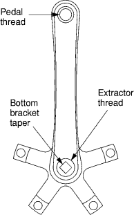 Crank Repairs and Modifications