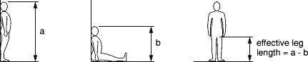 bicycle crank length